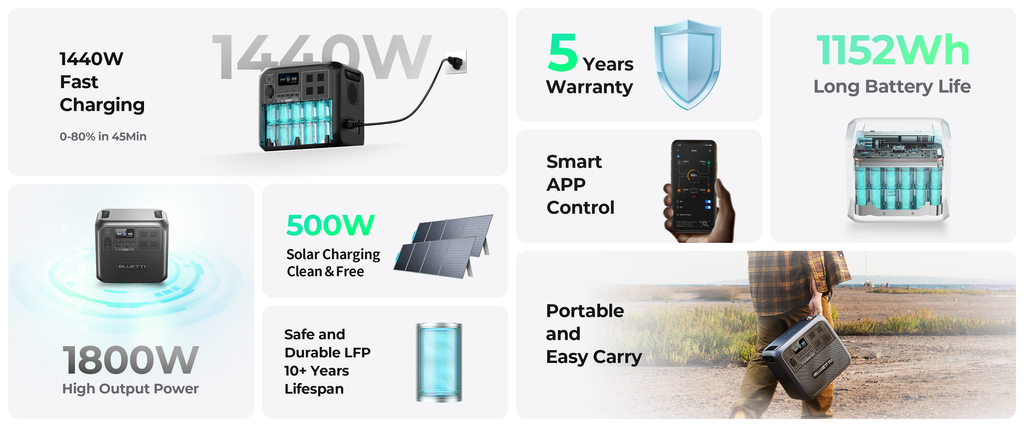 【RENEW】BLUETTI AC180 Solar Portable Power Station 1800W 1152Wh Smart Generator Get Unstoppable Power for Outdoor Adventures