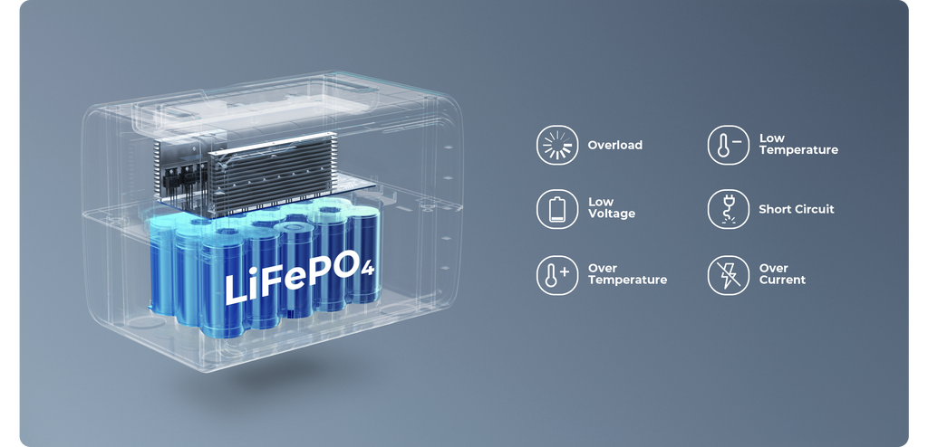 BLUETTI Portable Power Station 268Wh LiFePO4 Fast Charging Battery Tidesmit