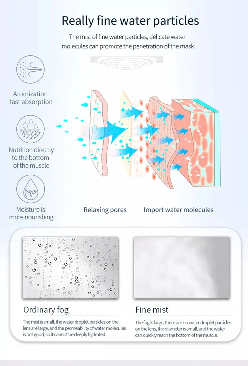Ozone facial steamer infographic showing fine mist absorption, pore relaxation, and deep skin hydration technology.