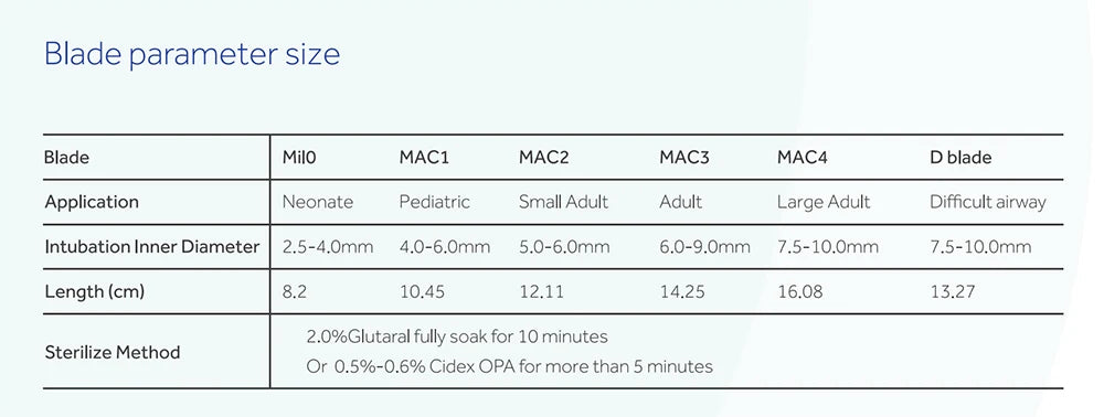 Accessories for Video Laryngoscope Stainless Steel Blades, Laryngeal Mask Airway, guide wire, and Screen