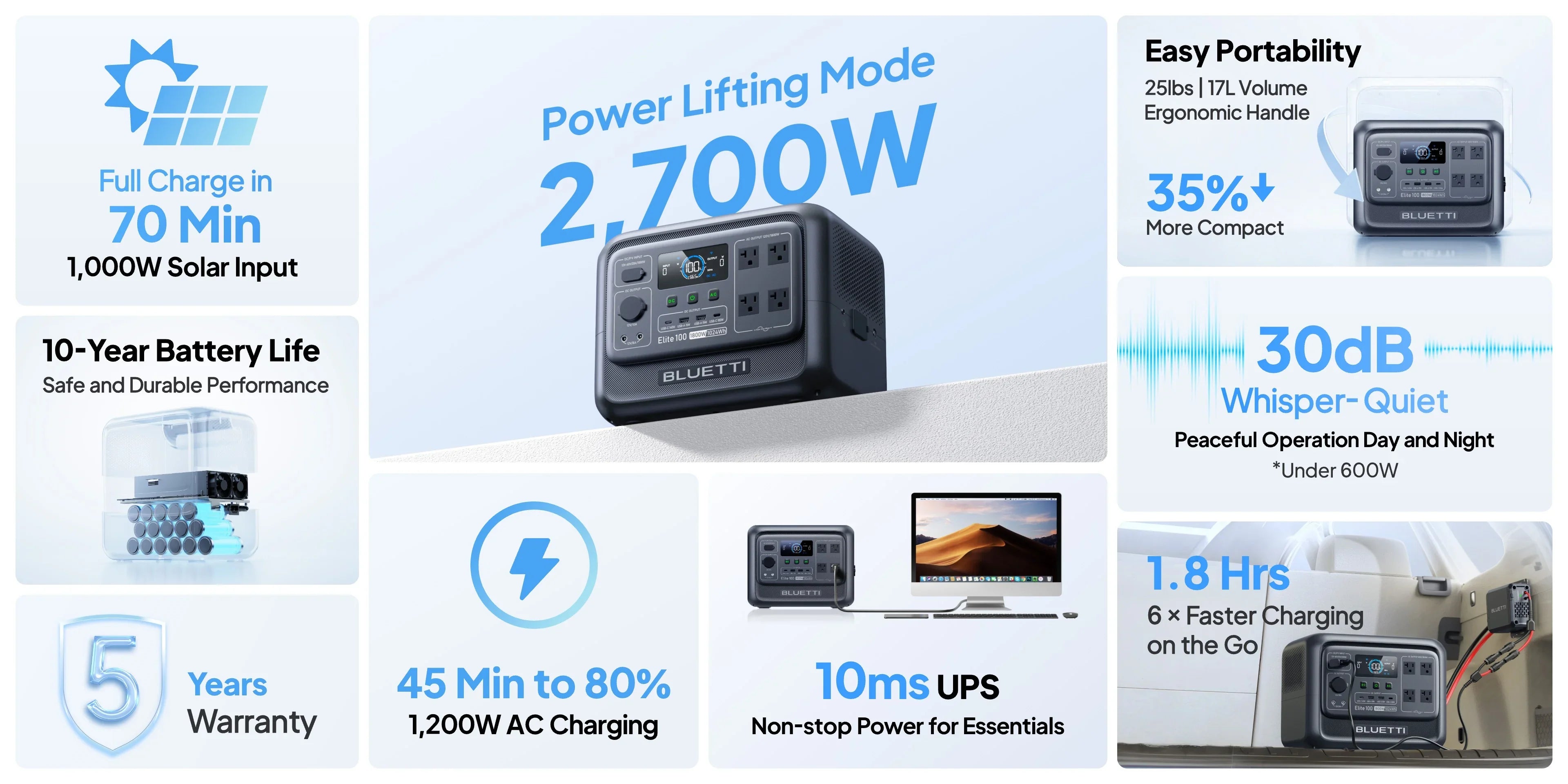 BLUETTI Elite 100 V2 Portable Power Station 1800W 1024Wh Solar Generator for Outdoor Camping Emergency Backup