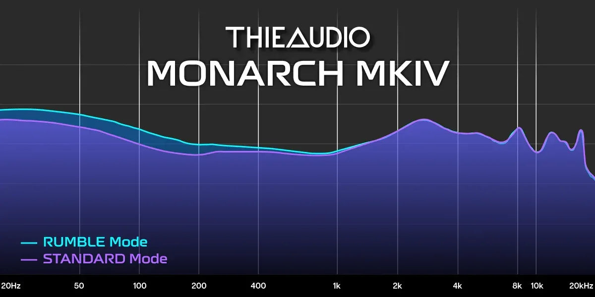 Monarch MKIV 10-Driver In-Ear Monitors by Tidesmit – Aluminum Hifi Tidesmit