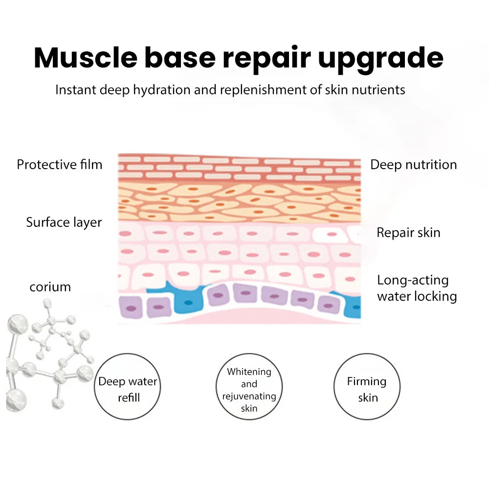 Diagram of skin layers showing hydration, nutrition, and firming benefits for 6-in-1 hydro dermabrasion facial device.