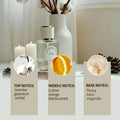 Spring Cotton unisex perfume, fluted glass bottle, fresh jasmine-cotton-peony scent, long-lasting daily EDP fragrance.