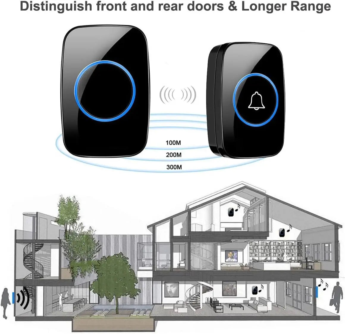 Wireless Doorbell EU/US Plug 300M Remote Control Waterproof 433 Frequency Through The Wall Signal Alarm Ambulance Smart Doorbell