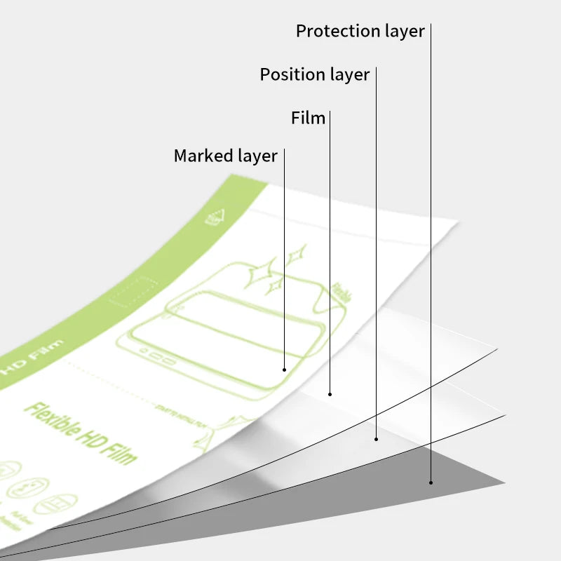 High Quality 120x180mm Raw Hd Material Hydrogel Film Sheet Mobile Phone Film 7h Screen Protector for iPhone 14 15 16 (Pack x 50 Units) Tidesmit