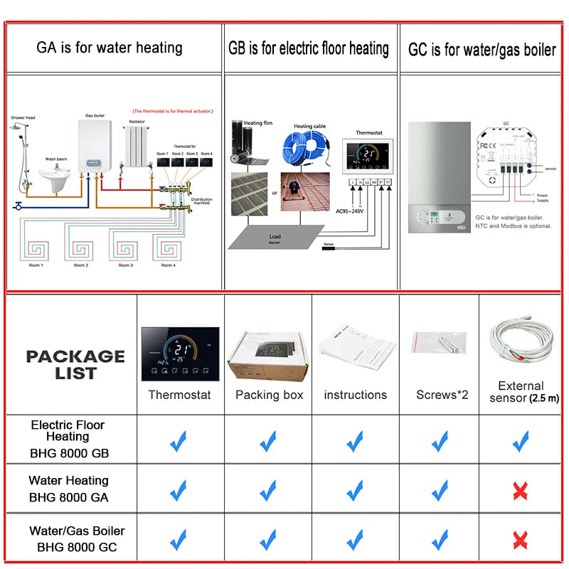 WiFi Smart Thermostat for Home Heating - Colorful Touchscreen Model Tidesmit