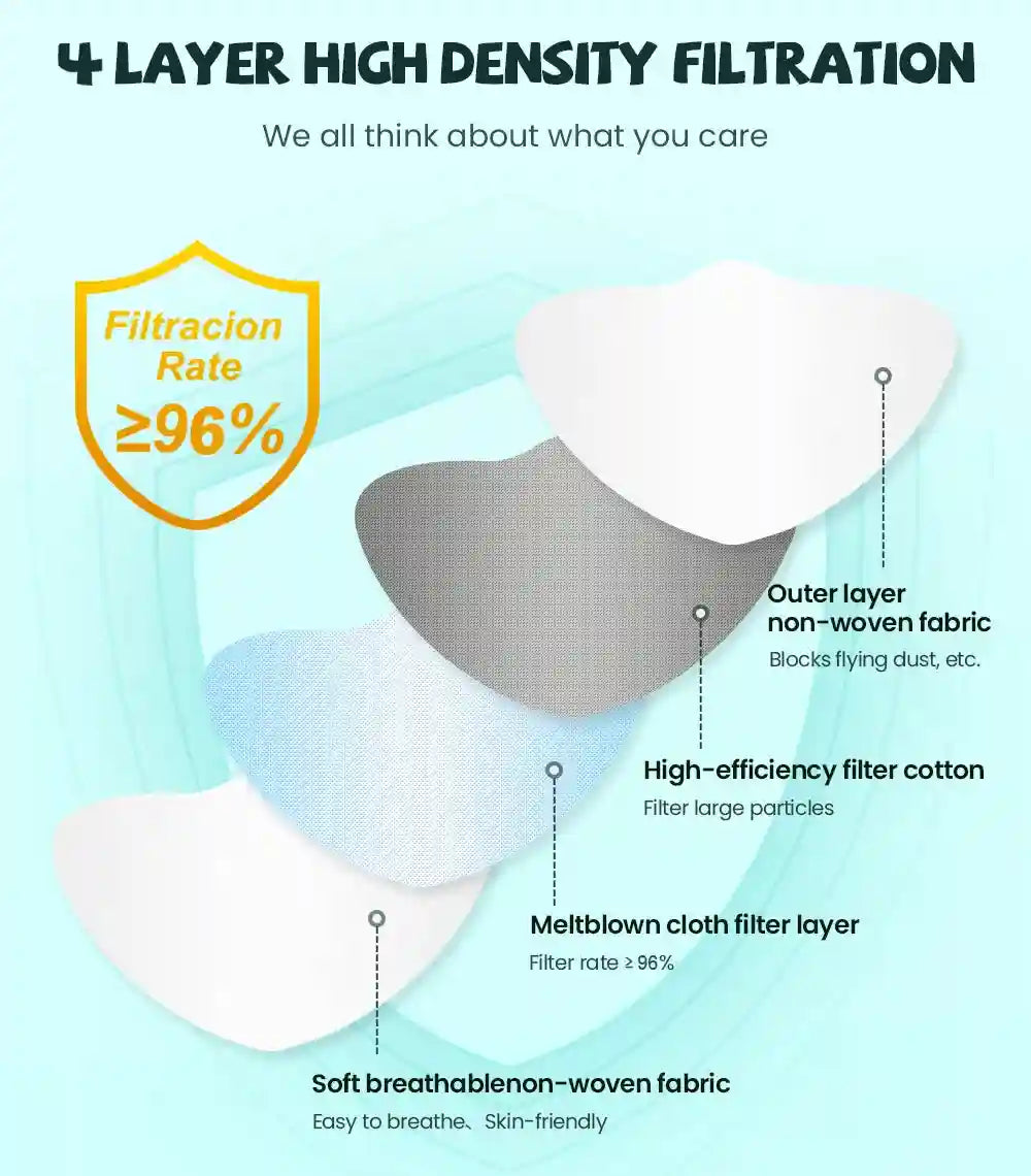 White and gray 4-layer FFP2 KN95 face mask showing non-woven fabric and meltblown filter layers for dust protection.