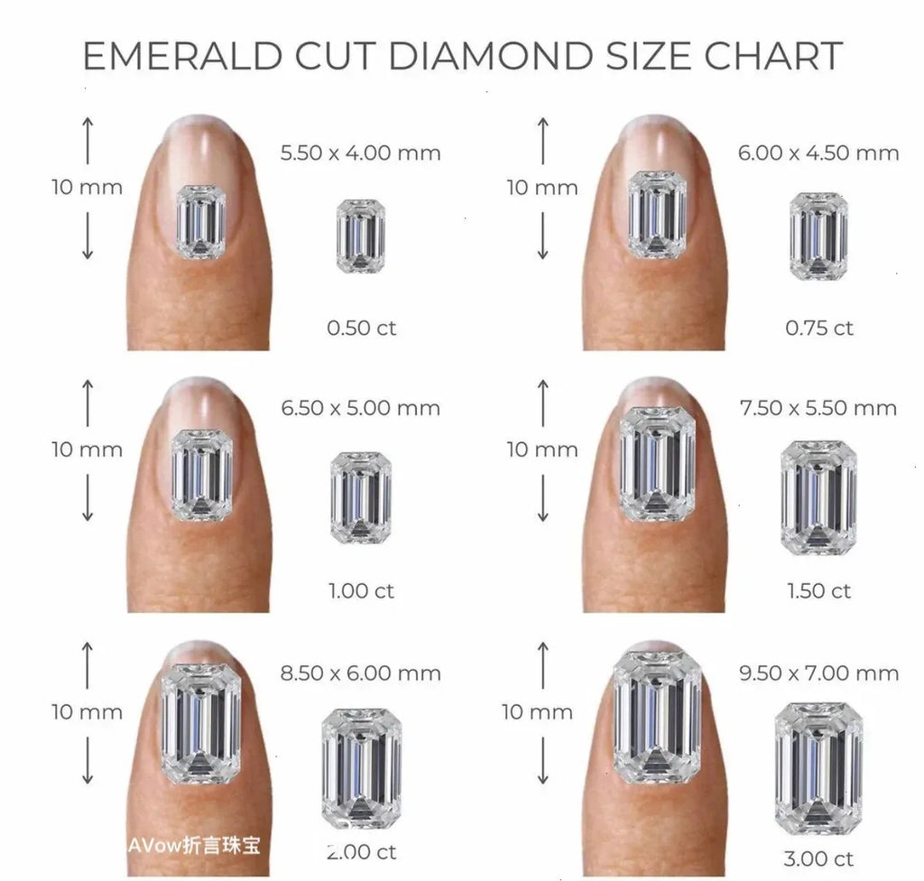 Emerald-cut diamond size chart showing measurements and carat equivalents on fingers.