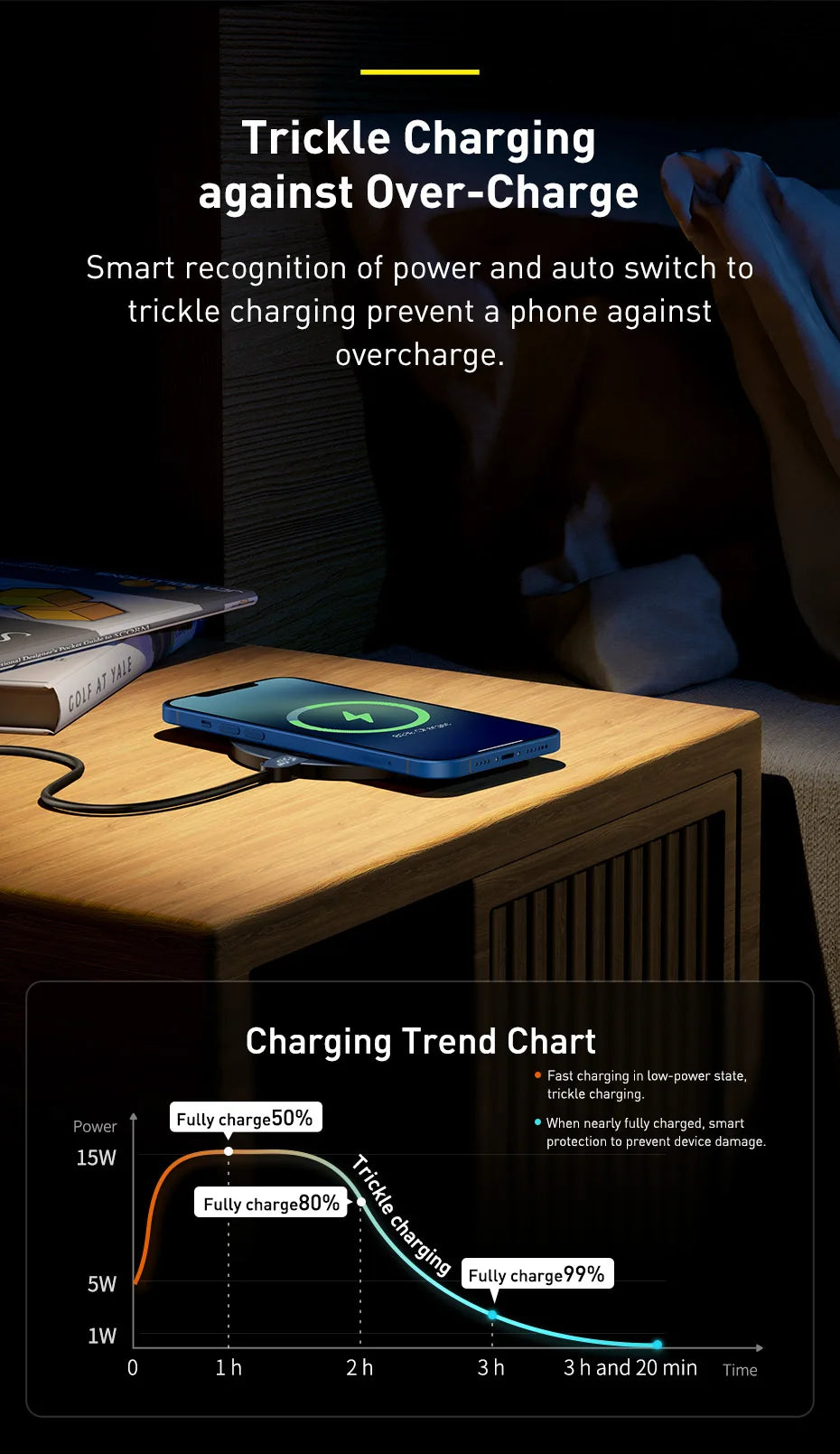 15W Fast Wireless Charger Pad with LED Display - Qi Certified Black Tidesmit
