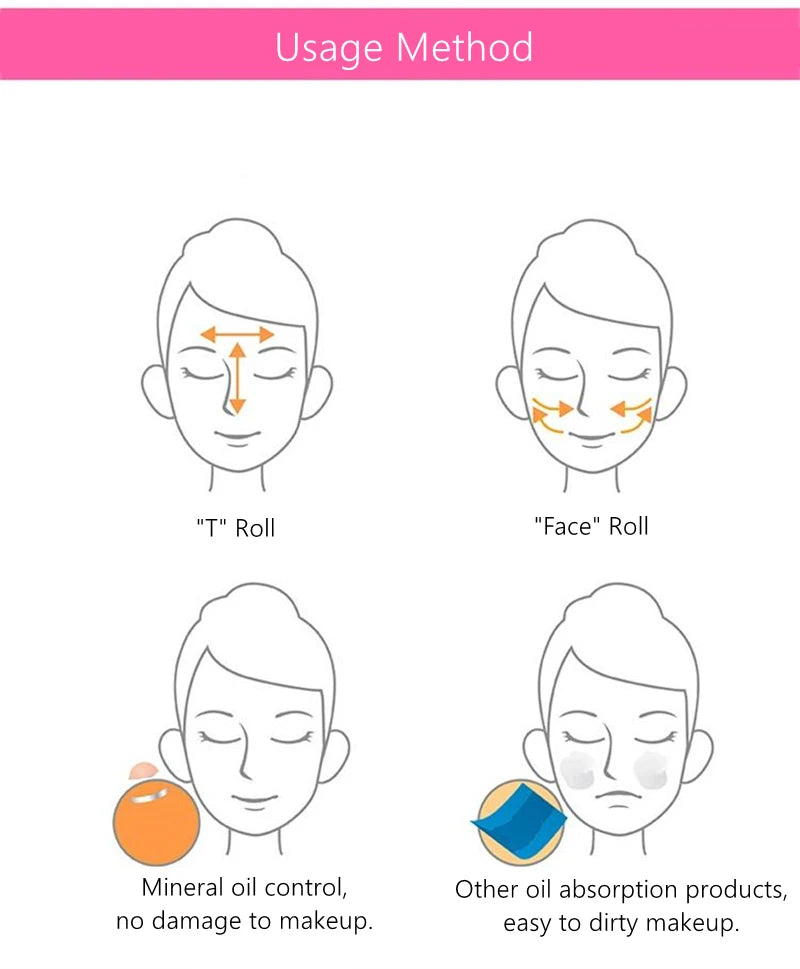 Instructional diagram showing T-zone and cheek rolling techniques for the volcanic stone oil-absorbing roller.