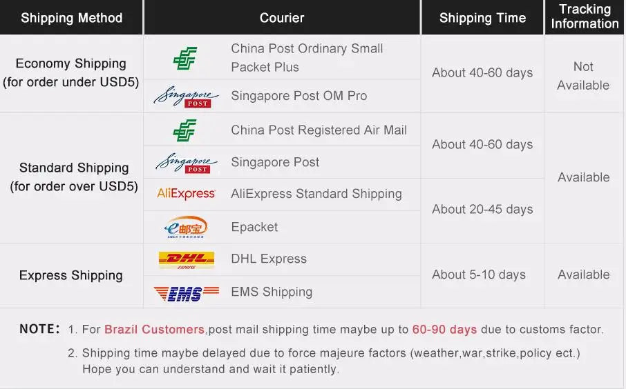 Shipping method and delivery time information chart for electric foot spa massager machine orders.