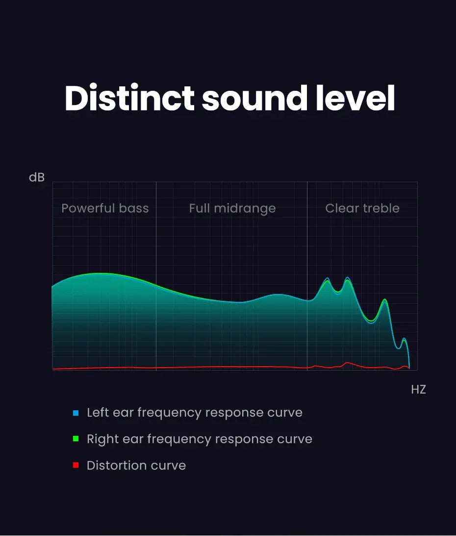 Wired Earbuds With Noise Cancelling Microphone by Tidesmit Tidesmit