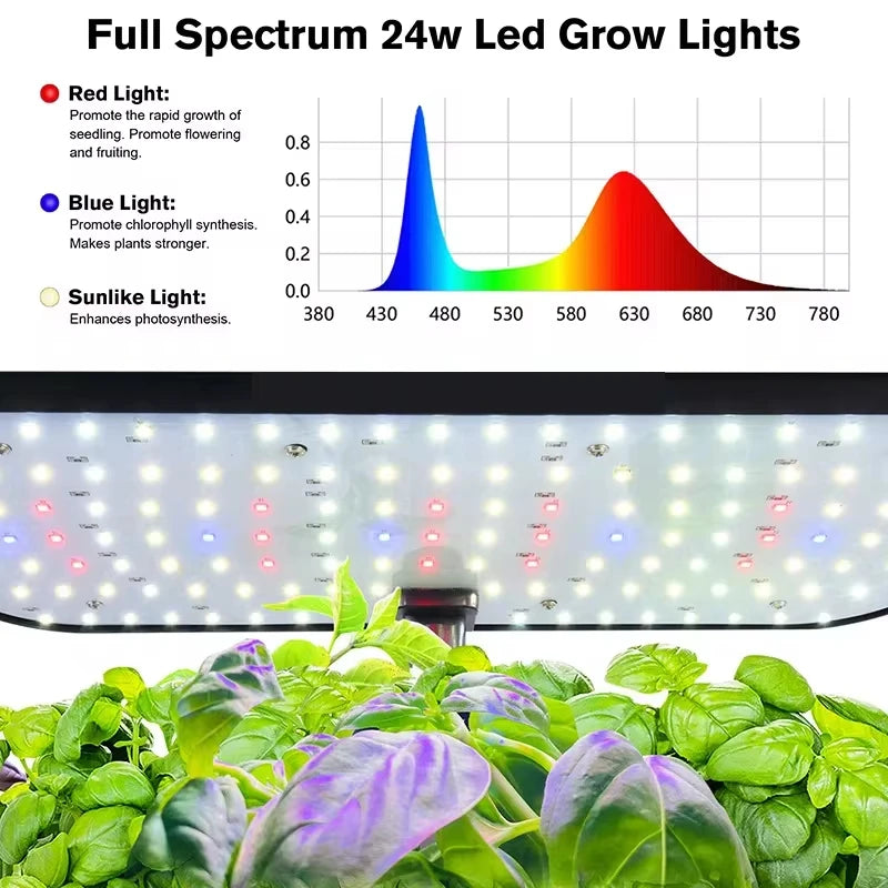 12 Pods Hydroponics Smart Indoor Garden Planter LED Grow Lights Kit for Plants Germination Electronic Type Tidesmit