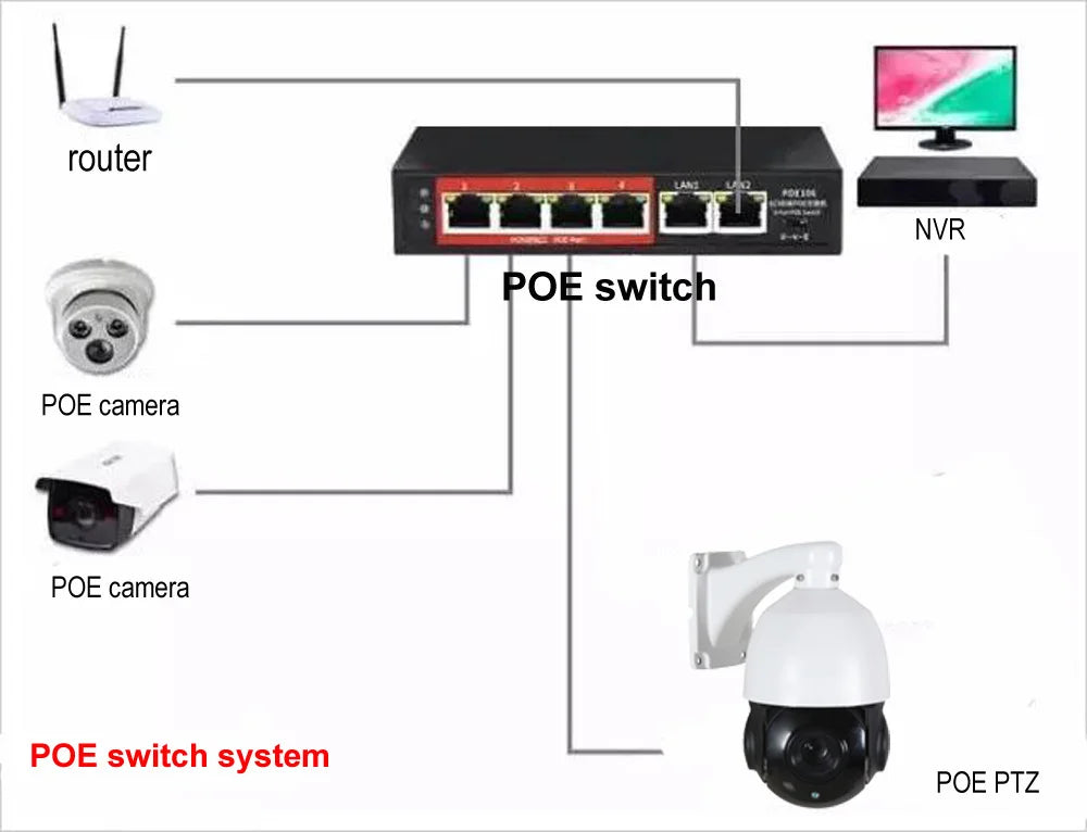 onvif- compatible 4K 8MP 6MP 5MP IP PTZ camera outdoor H265 POE IP PTZ camera 30x zoom ptz ip camera speed dome