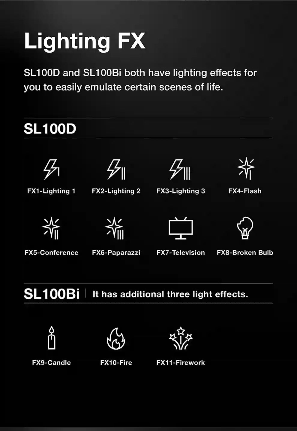 Godox SL100D LED Video Light 100W 5600K Bowens Mount Studio Kit Tidesmit