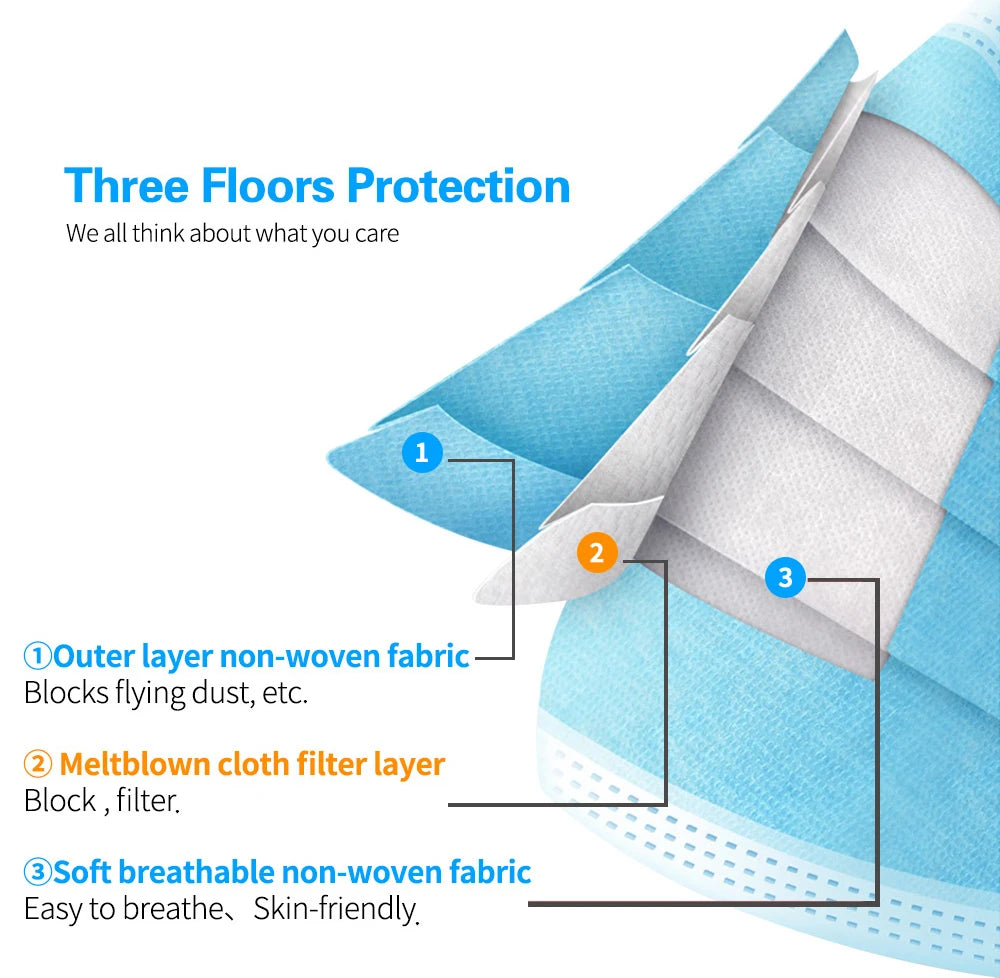 3-layer blue disposable mask showing non-woven texture and meltblown filter layers for anti-dust protection.