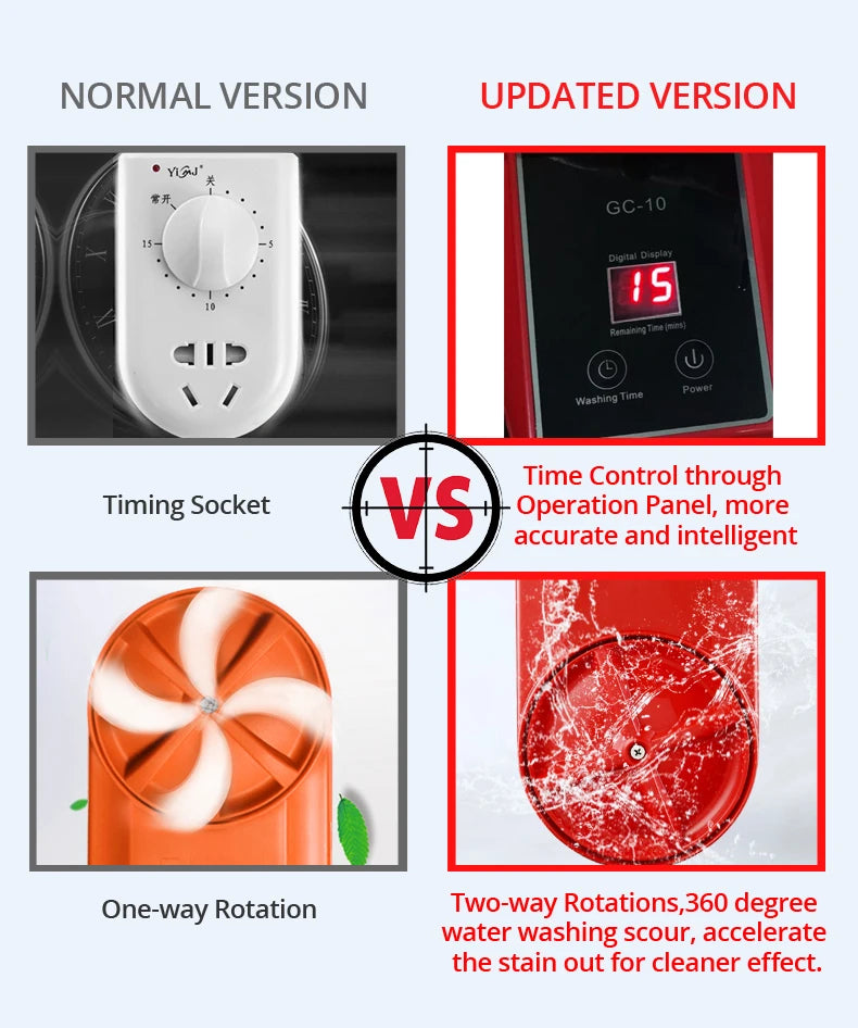 Tidesmit portable electric mini washing machine featuring all-round rotation and digital timing for travel laundry.