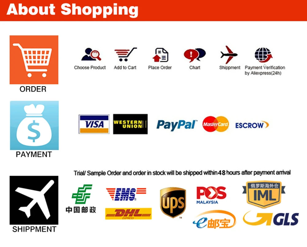 Infographic showing AliExpress shopping process: order steps, payment methods, and global shipping carrier logos.