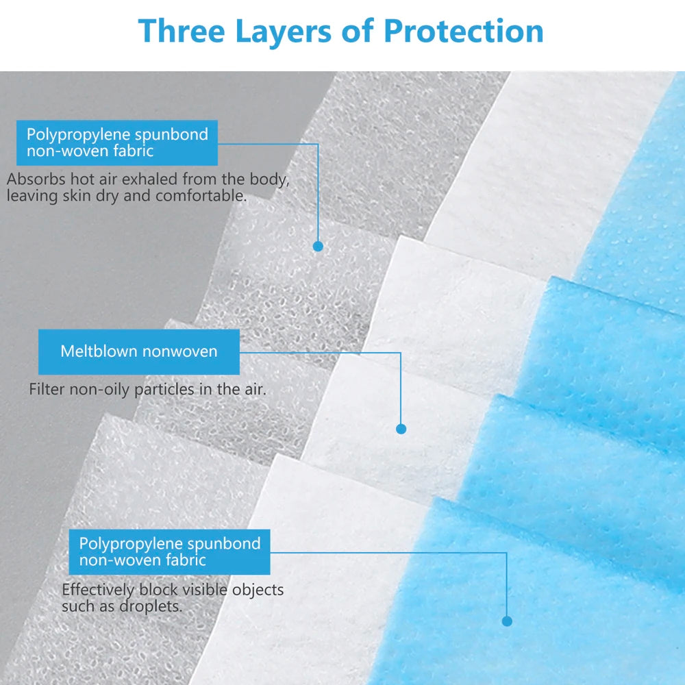 Blue and white 3-layer non-woven meltblown fabric for anti-dust disposable face masks with a textured, layered finish.