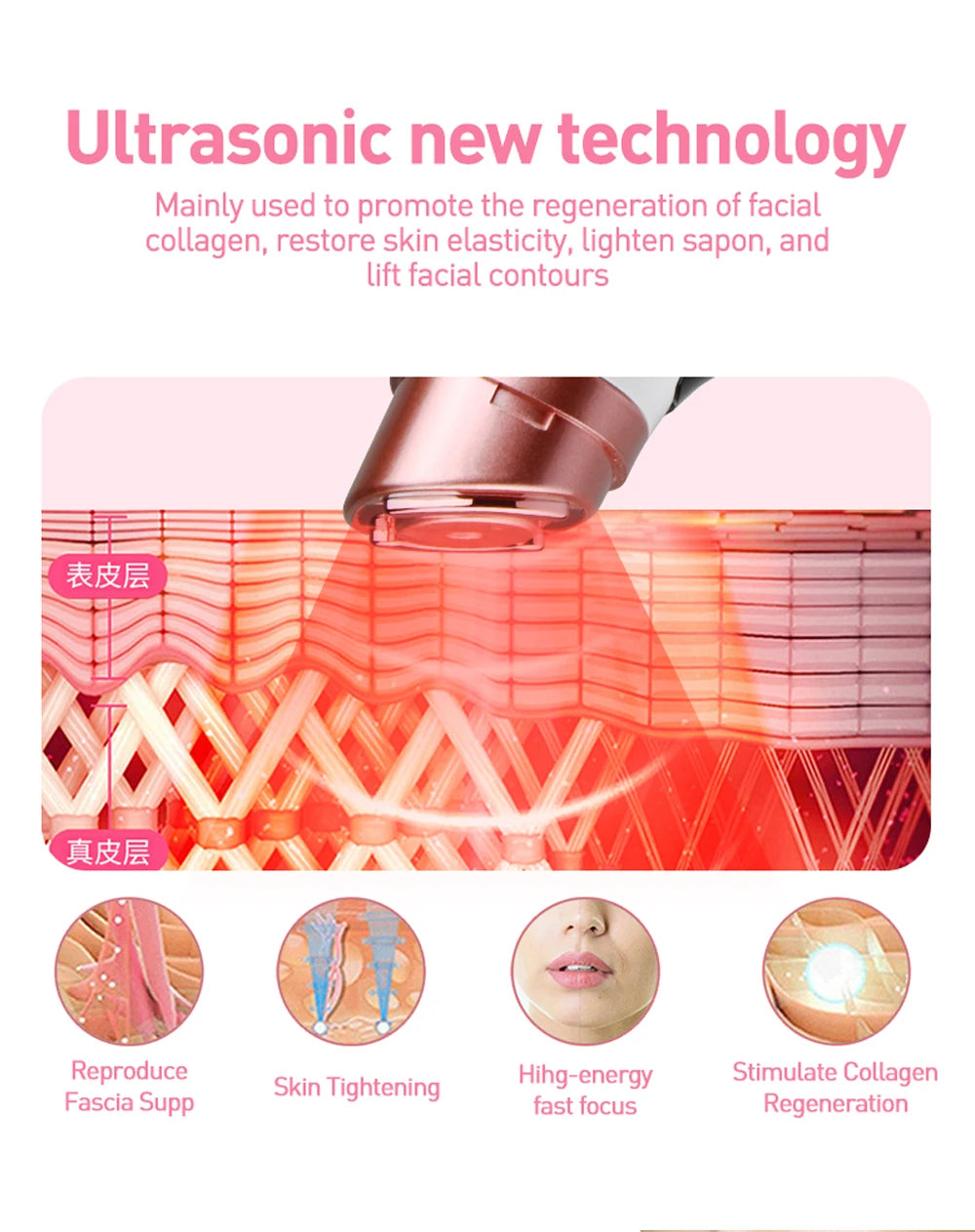 Rose gold handheld HIFU facial device emitting red light into a cross-section of skin layers.