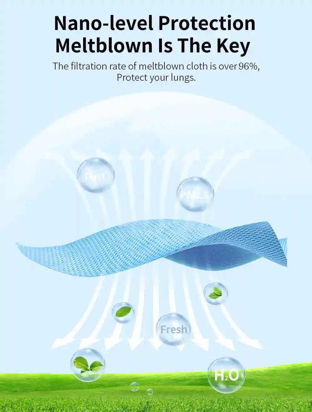 Blue 4-layer meltblown fabric texture for FFP2 KN95 face masks, illustrating high-efficiency dust and air filtration.