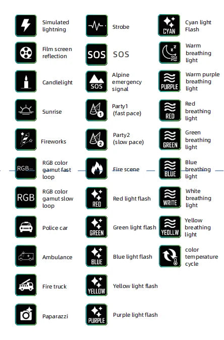 A chart of icons showing various light settings and scene modes for a lighting device, labeled with text descriptions.