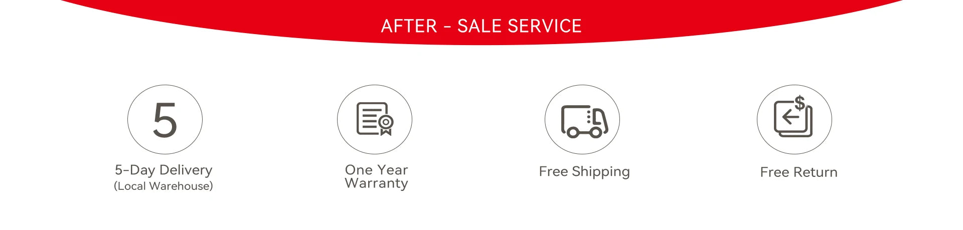 Customer after-sale service infographic for coffee maker: 5-day delivery, 1-year warranty, free shipping and returns.