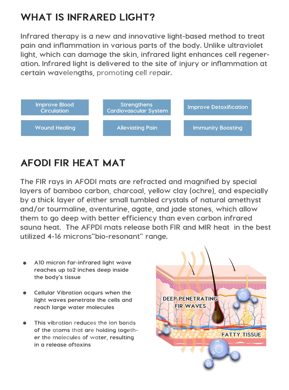 Informational graphic explaining far-infrared heat therapy and how deep-penetrating waves interact with human skin