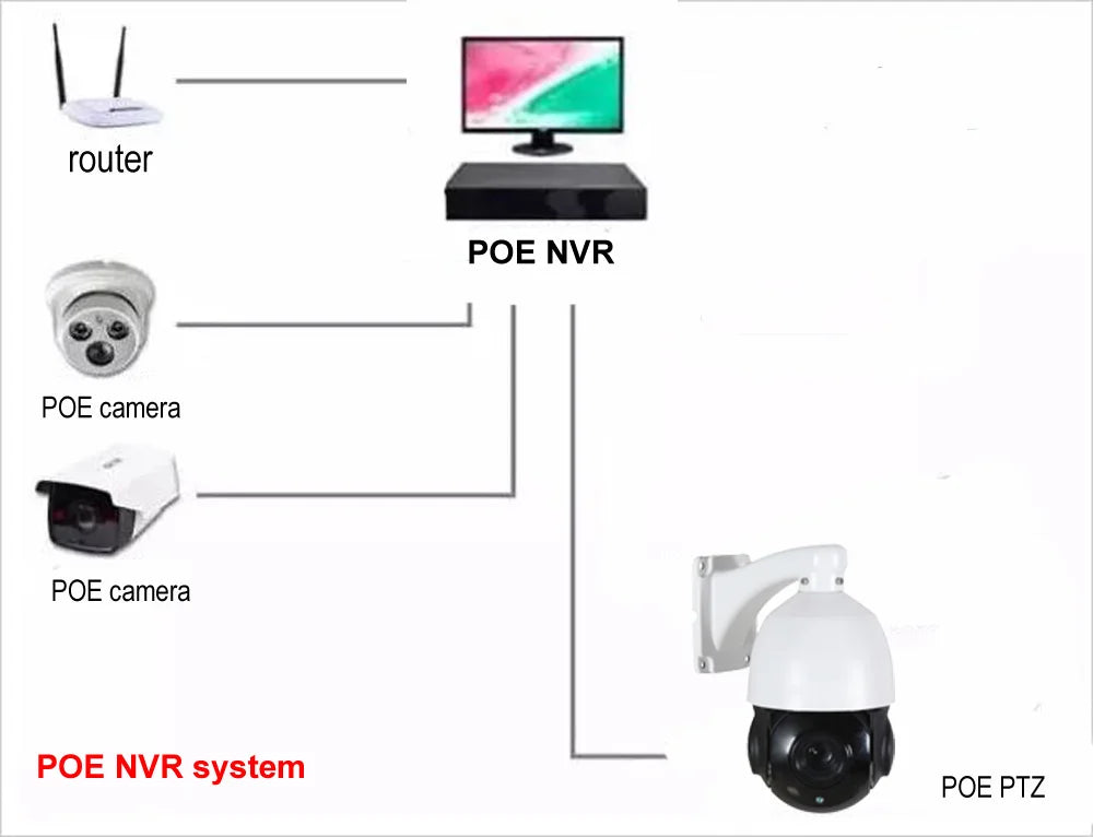 onvif- compatible 4K 8MP 6MP 5MP IP PTZ camera outdoor H265 POE IP PTZ camera 30x zoom ptz ip camera speed dome