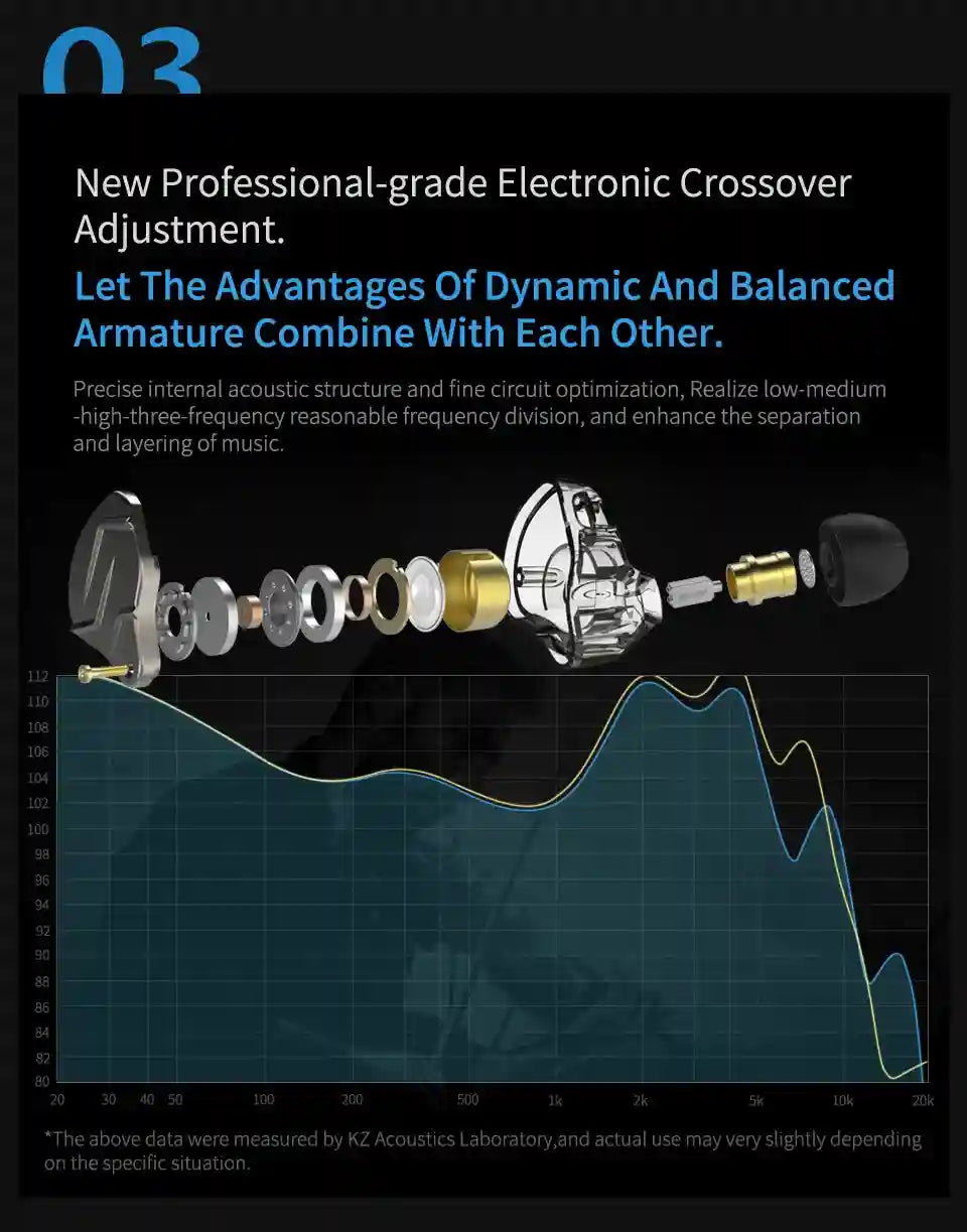 KZ ZSN Pro Hybrid In-Ear Monitors - Balanced Armature & Dynamic Driver Tidesmit