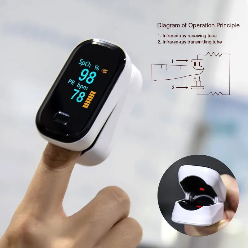 JianYouCare Medical Portable Finger Pulse Oximeter Saturometer Oxygen Saturation Oled Oximetro De Dedo Saturometro Monitor Child