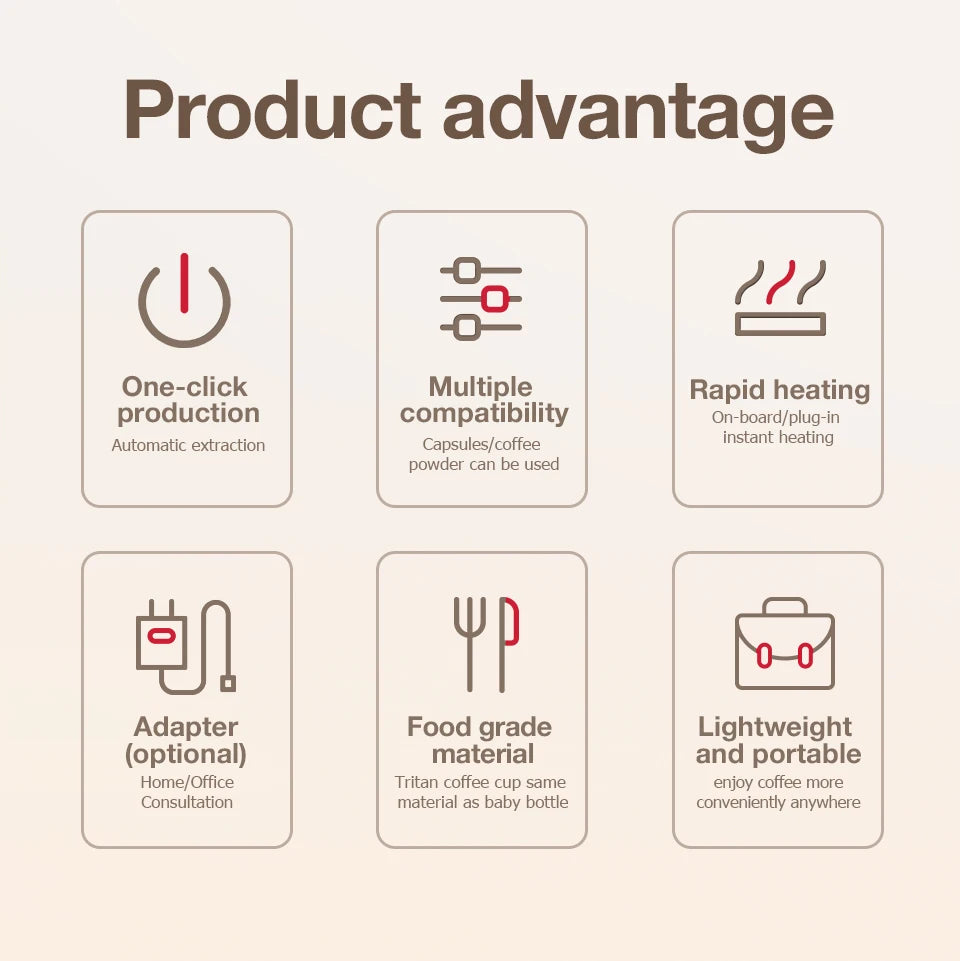 Infographic features of portable Tritan coffee maker: rapid heating, one-click brewing, and capsule compatibility.