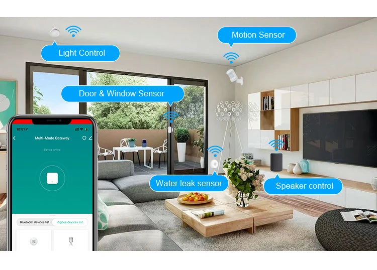 ZigBee Thermostat Temperature Controller Water/Electric Floor Heating Gas Boiler GA/GB 25A/GC Smart Life Tuya Alexa Google Home