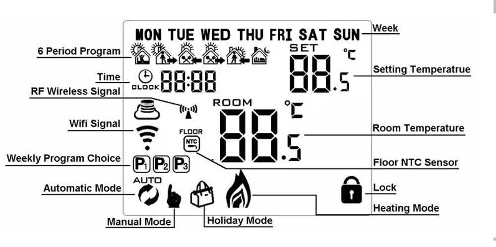 Wireless WIFI RF Thermostat 6 Sub-Chamber Hub Controller Central for Heat Mat/Underfloor Heating/Thermostatic Valves/Gas Boiler