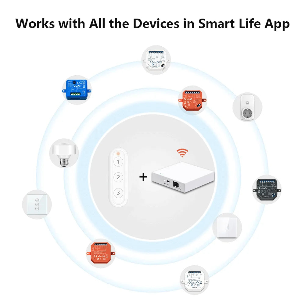 ZigBee Smart Scene Switch Wireless Remote Controller | Tidesmit EU Tidesmit