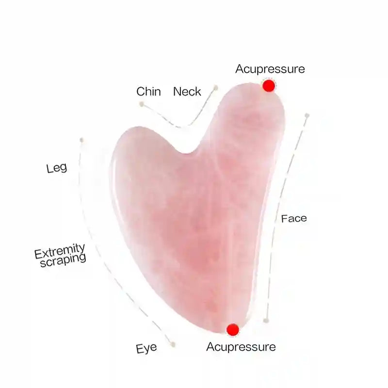 Pink heart-shaped rose quartz gua sha tool with diagram labels indicating various facial and body massage points.
