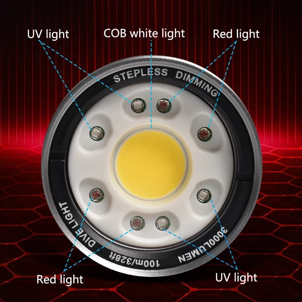 Round 3000-lumen scuba dive light head with COB white, UV, and red LED emitters, featuring stepless dimming.