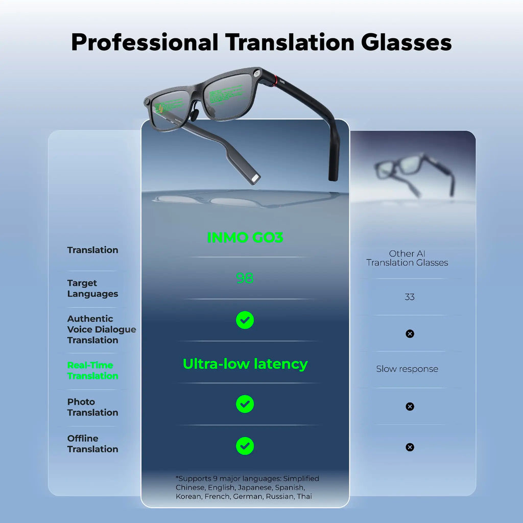 Global Edition Inmo GO3 AI Translastion Smart Glasses, Realtime Translate Text in Your Eyes AR Glasses with Camera, AI Assistant