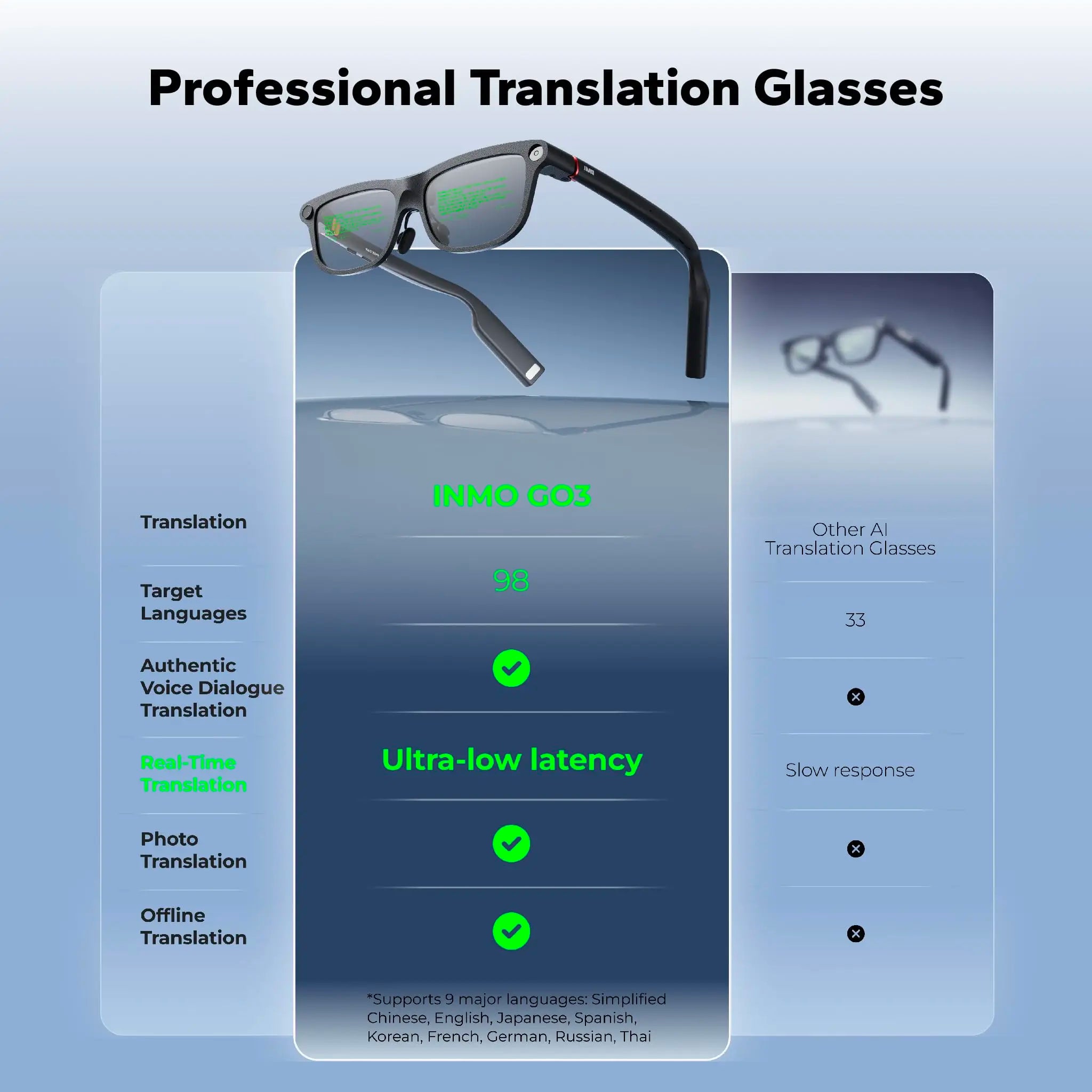 Global Edition Inmo GO3 AI Translastion Smart Glasses, Realtime Translate Text in Your Eyes AR Glasses with Camera, AI Assistant