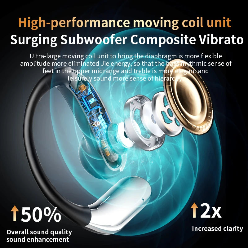 YYK-Q102 Ear Hook Earbuds Sports Earphones with LED Indicator Sleek Metal-painted Charging case and ENC Call Noise Reduction Tidesmit