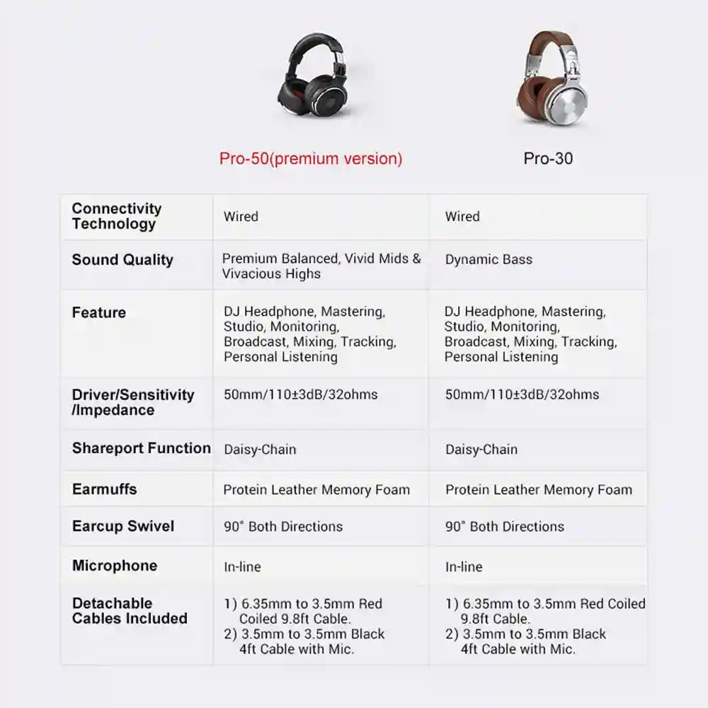 Studio Monitor Over-Ear Headphones - Foldable Pro Audio Tidesmit Tidesmit