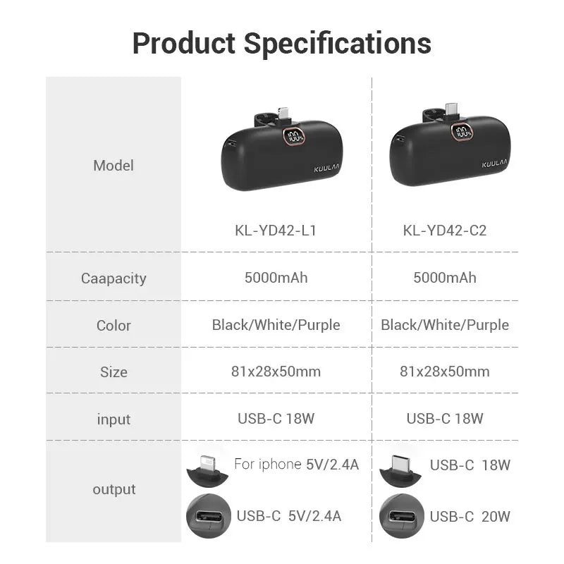 Power bank charger-[Stock] 5000mAh Power Bank Mobile Charger Portable Mini Powerbank Magnetic Power Bank Consumer Electronics Tidesmit