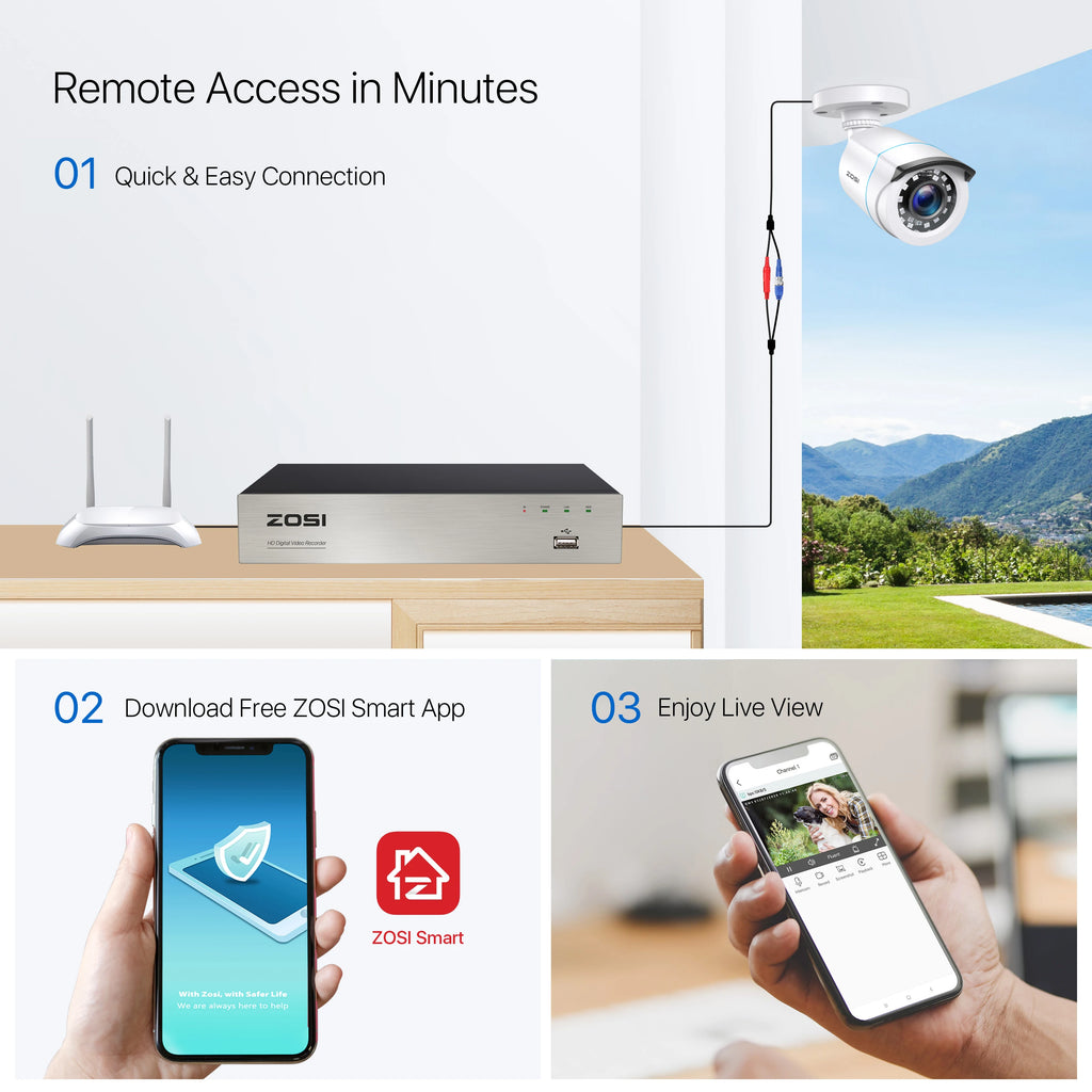 ZOSI HD 1080P 2MP H.265 4-in-1 CCTV Video Home Security IR Night Vision Weatherproof Bullet Camera for Surveillance System
