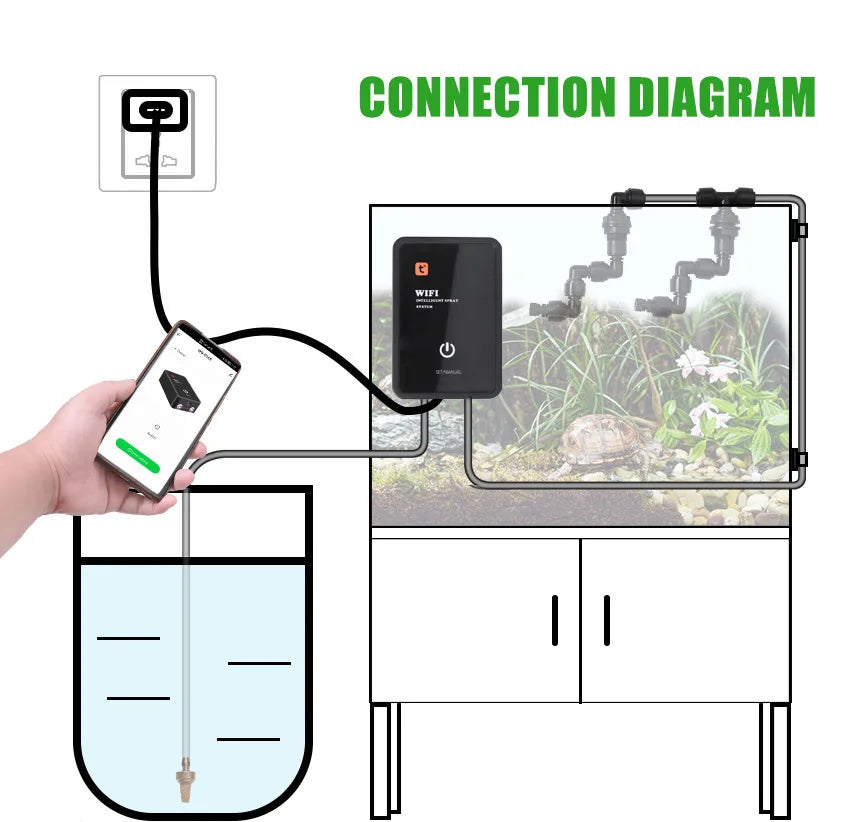 Tuya Smart WIFI Reptile Accessories Humidifier Misting Spray System Rainforest Mister Water Bowl Irrigation Timer Tidesmit