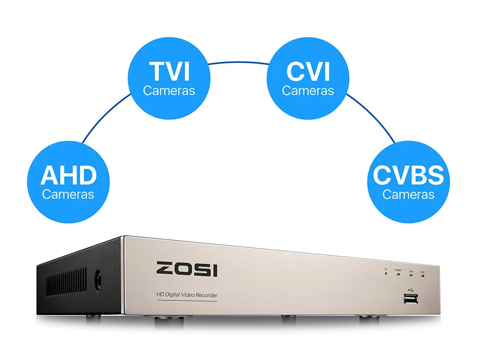ZOSI 8CH Security Camera System H.265+ 5MP Lite HD-TVI Video DVR recorder 4x1080P Indoor Outdoor Wired Surveillance CCTV Cameras