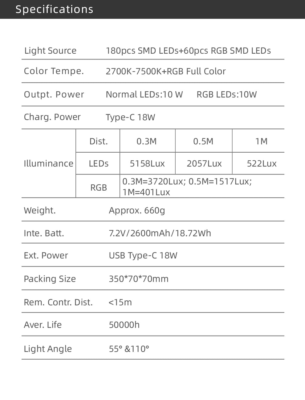 Table detailing technical specifications for an LED light wand, including color temperature, power, and illuminance.
