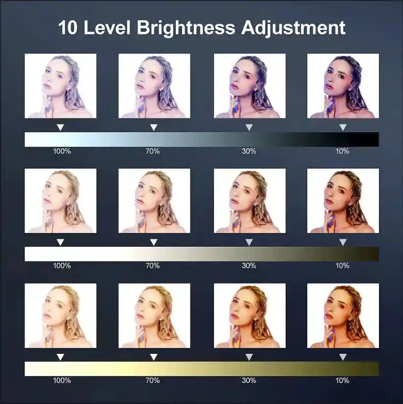 Comparison grid showing portrait lighting with 10 levels of brightness and adjustable color temperature settings.