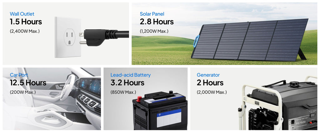 BLUETTI AC200PL Portable Power Station | 2400W 2304Wh Solar Generator  for Home Outdoor Backup Power Supply