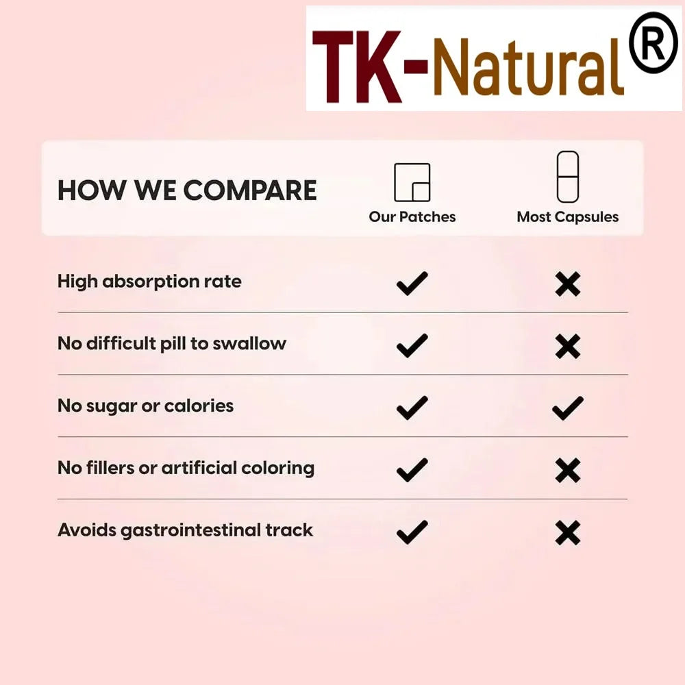 Tidesmit Alpha Lipoic Acid transdermal patches with CoQ10, Vit C, Biotin for cellular health and brain support.